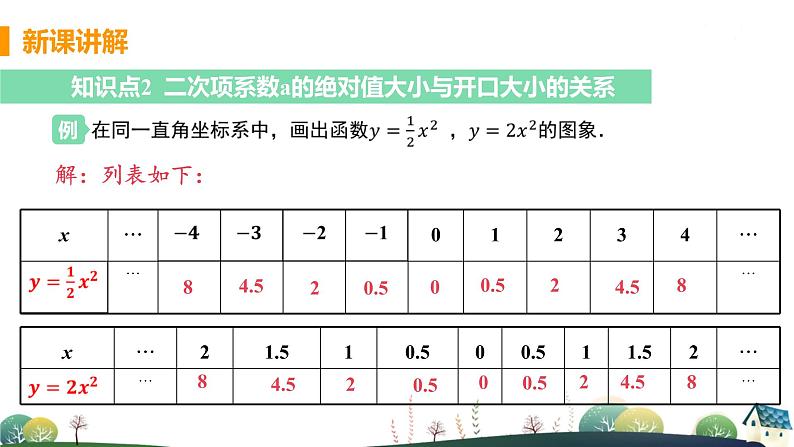 九年级数学浙教上册 1.2 二次函数的图像 PPT课件+教案+練習07
