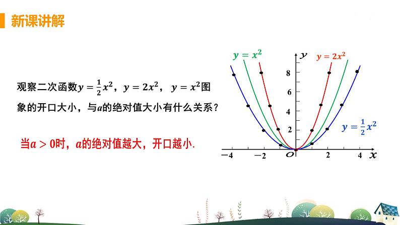 九年级数学浙教上册 1.2 二次函数的图像 PPT课件+教案+練習08