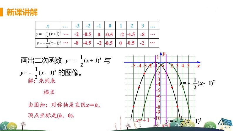 九年级数学浙教上册 1.2 二次函数的图像 PPT课件+教案+練習06