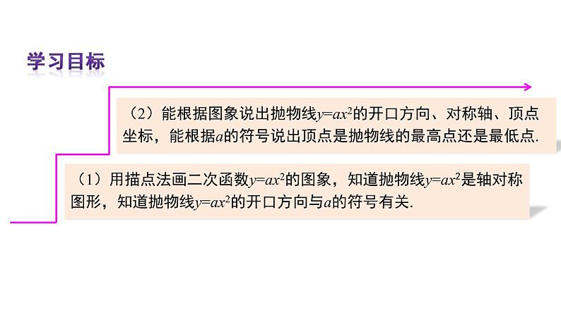 人教版数学九年级上册课件--22.1 二次函数的图象和性质--22.1.2 二次函数y=ax²的图象和性质03