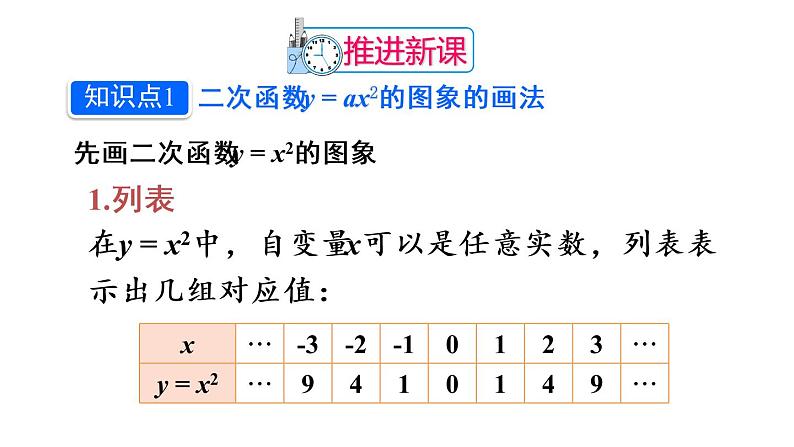 人教版数学九年级上册课件--22.1 二次函数的图象和性质--22.1.2 二次函数y=ax²的图象和性质04