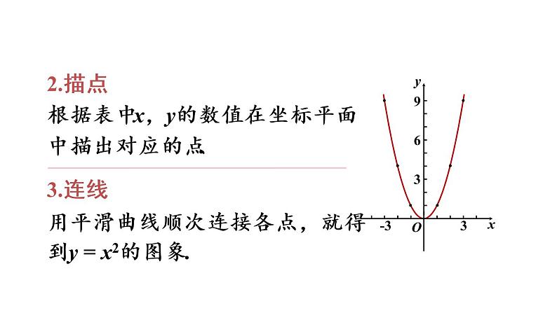 人教版数学九年级上册课件--22.1 二次函数的图象和性质--22.1.2 二次函数y=ax²的图象和性质05