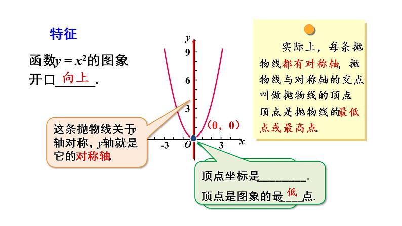 人教版数学九年级上册课件--22.1 二次函数的图象和性质--22.1.2 二次函数y=ax²的图象和性质07