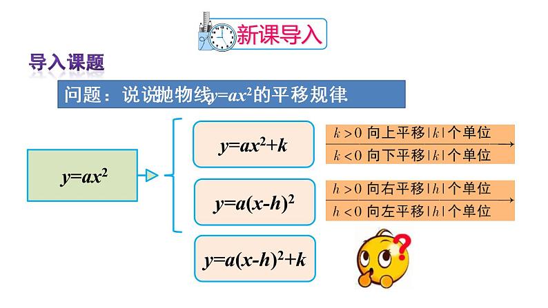 人教版数学九年级上册课件--22.1.3 二次函数y=a(x-h)2+k的图象和性质-第3课时二次函数y=a(x-h)²+k的图象和性质02