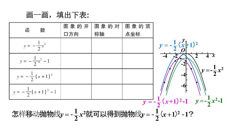 人教版数学九年级上册课件--22.1.3 二次函数y=a(x-h)2+k的图象和性质-第3课时二次函数y=a(x-h)²+k的图象和性质05