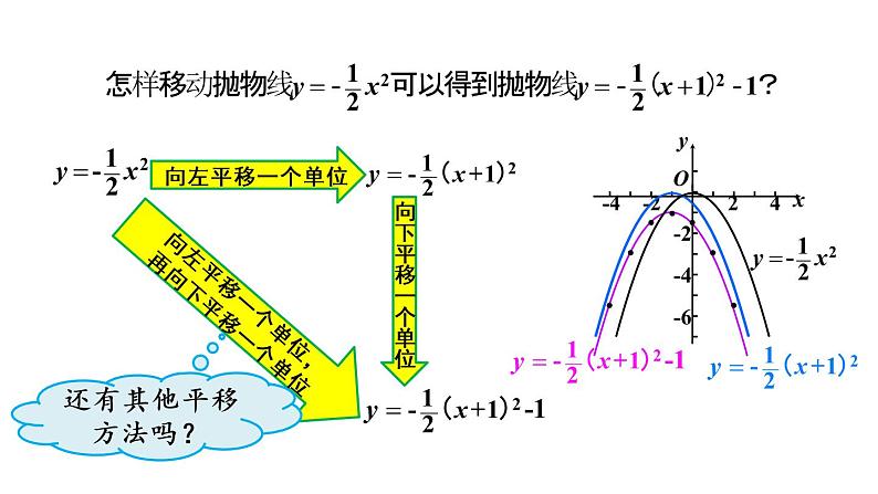 人教版数学九年级上册课件--22.1.3 二次函数y=a(x-h)2+k的图象和性质-第3课时二次函数y=a(x-h)²+k的图象和性质06