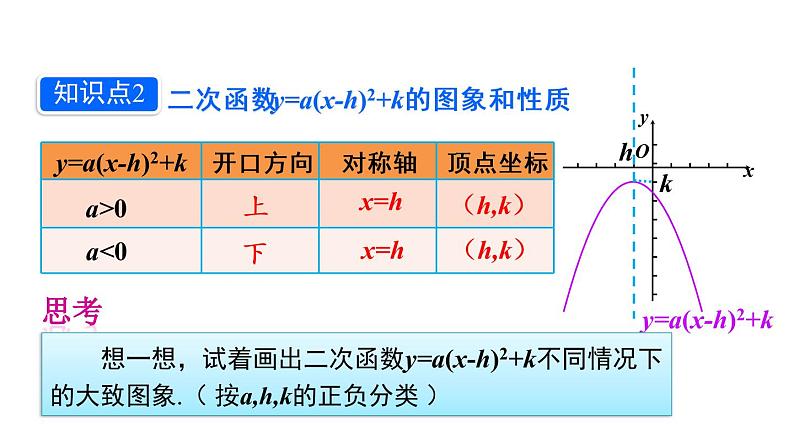 人教版数学九年级上册课件--22.1.3 二次函数y=a(x-h)2+k的图象和性质-第3课时二次函数y=a(x-h)²+k的图象和性质07