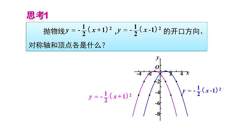 人教版数学九年级上册课件--22.1.3 二次函数y=a(x-h)2+k的图象和性质--第2课时 二次函数y=a(x-h)²的图象和性质07