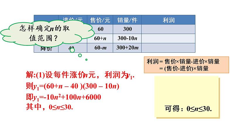 人教版数学九年级上册课件--22.3实际问题与二次函数-第2课时 最大利润问题05