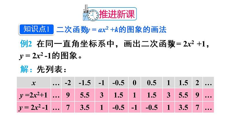 人教版数学九年级上册课件--22.1.3 二次函数y=a(x-h)2+k的图象和性质--第1课时 二次函数y=ax²+k的图象和性质04