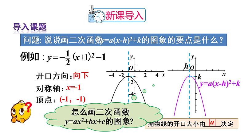 人教版数学九年级上册课件--22.1.4 二次函数y=ax2+bx+c的图象和性质--第1课时 二次函数y=ax²+bx+c的图象和性质02