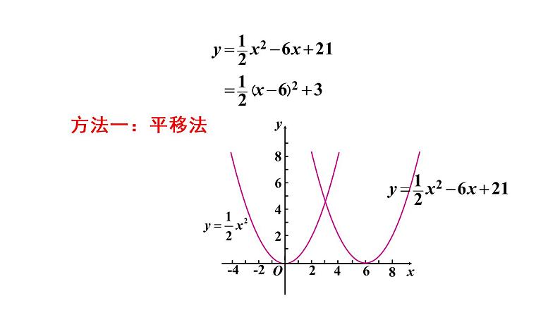 人教版数学九年级上册课件--22.1.4 二次函数y=ax2+bx+c的图象和性质--第1课时 二次函数y=ax²+bx+c的图象和性质05