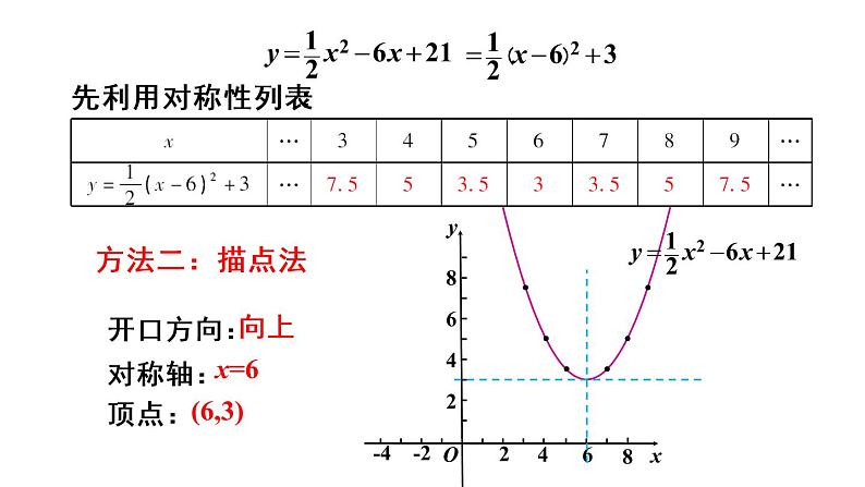 人教版数学九年级上册课件--22.1.4 二次函数y=ax2+bx+c的图象和性质--第1课时 二次函数y=ax²+bx+c的图象和性质06