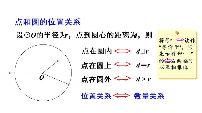 人教版九年级数学上册课件--24.2.1 点和圆的位置关系06