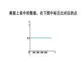 人教版九年级数学上册课件--25.3 用频率估计概率