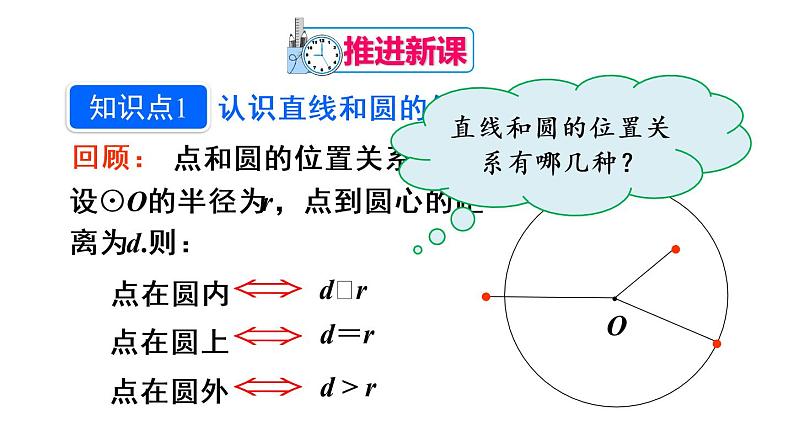 人教版九年级数学上册课件--24.2.2 直线和圆的位置关系-第1课时 直线和圆的位置关系第4页