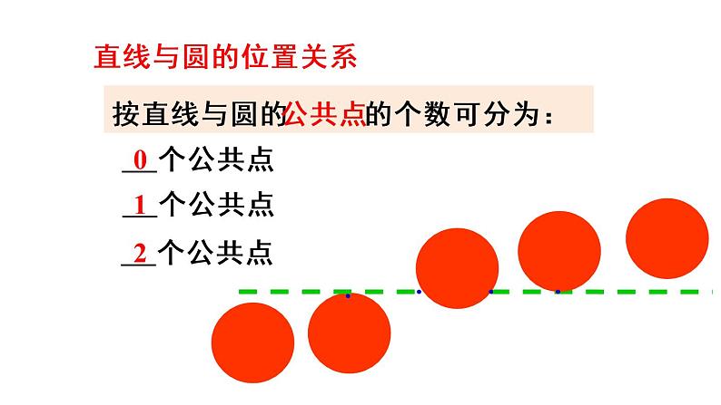 人教版九年级数学上册课件--24.2.2 直线和圆的位置关系-第1课时 直线和圆的位置关系第6页