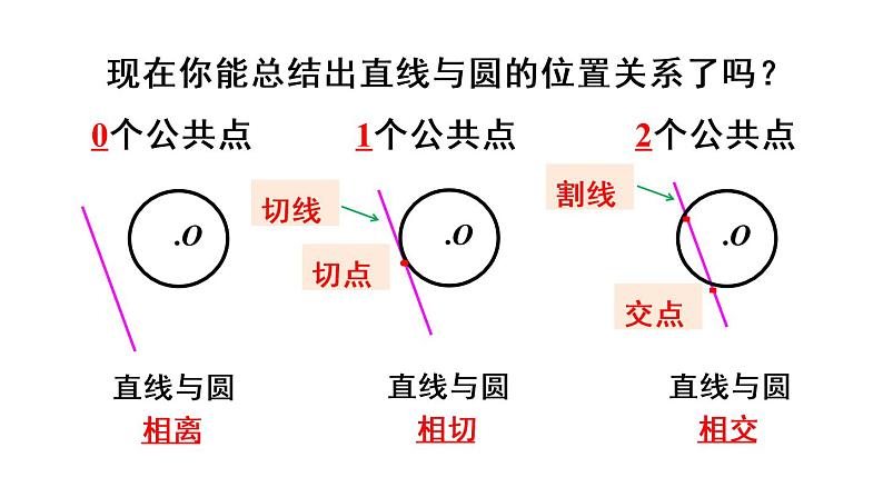 人教版九年级数学上册课件--24.2.2 直线和圆的位置关系-第1课时 直线和圆的位置关系第8页