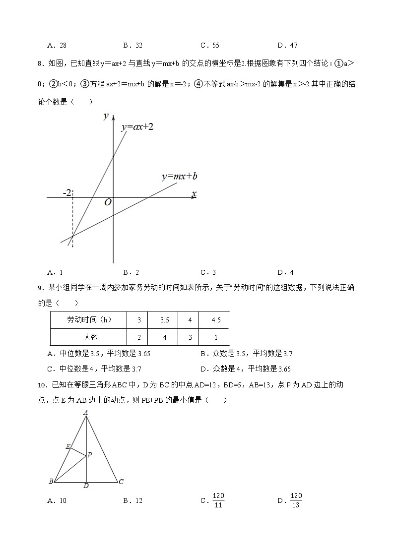 2022人教版数学八年级下册期末测试题第2页