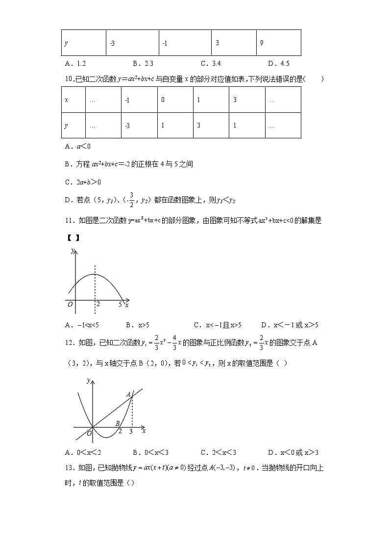 二次函数与一元二次方程单选专项练习--2022年初中数学中考备考冲刺第3页