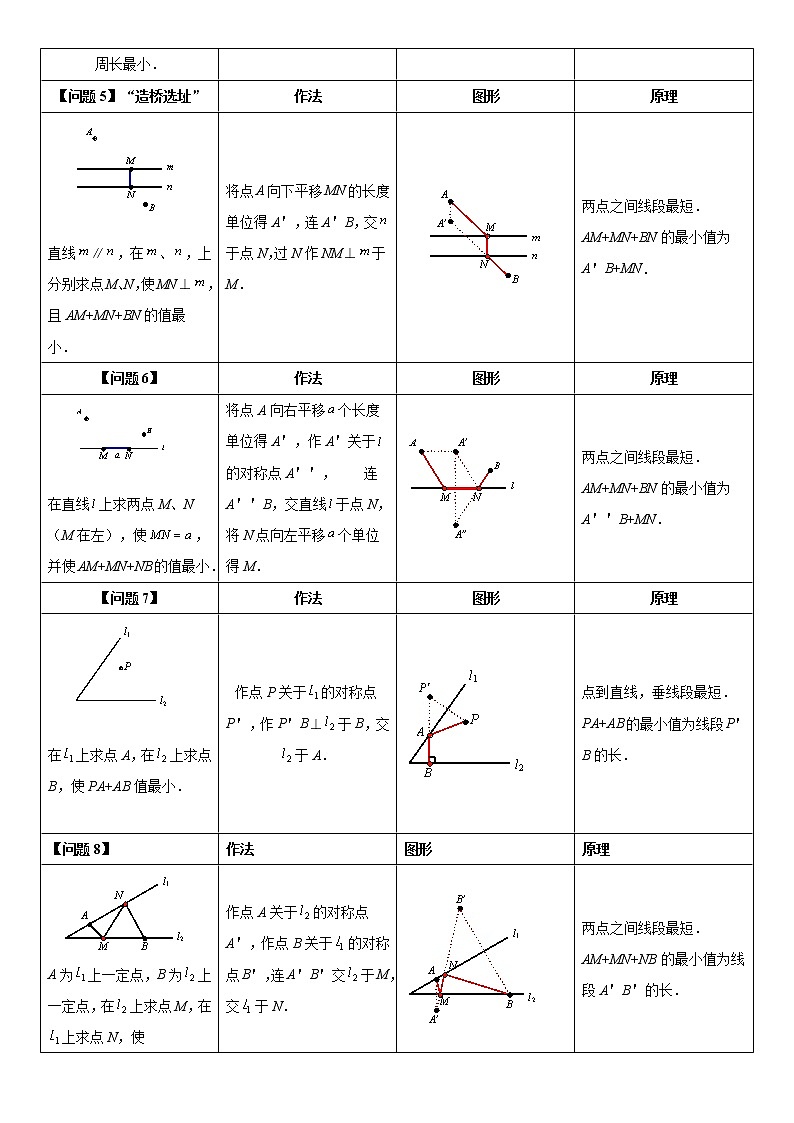 2022年中考压轴题专题讲练一 最短路径问题03