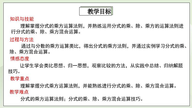 湘教版8上数学第一章1.22《分式的乘方》课件第2页