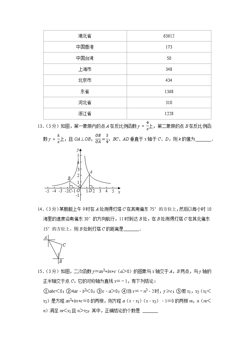 2022年湖北省武汉市中考考前数学模拟冲刺试题 (word版含答案)第3页