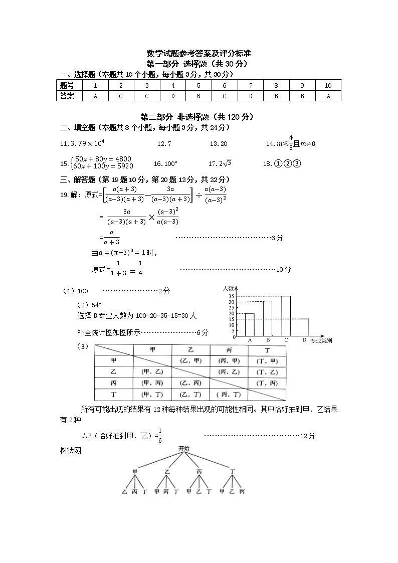 2022年辽宁省辽阳市灯塔市九年级中考模拟考试数学（答案）第1页