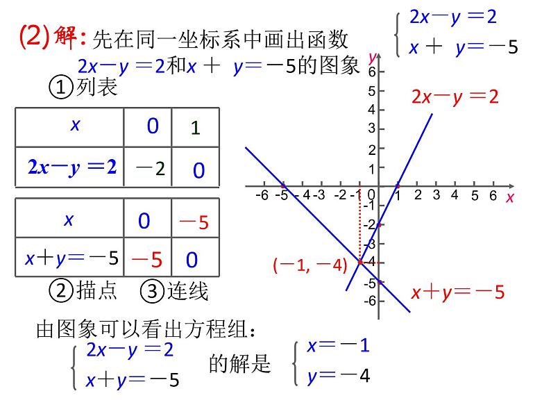 17.5  华师大版数学八下17.5实践与探索课件PPT05