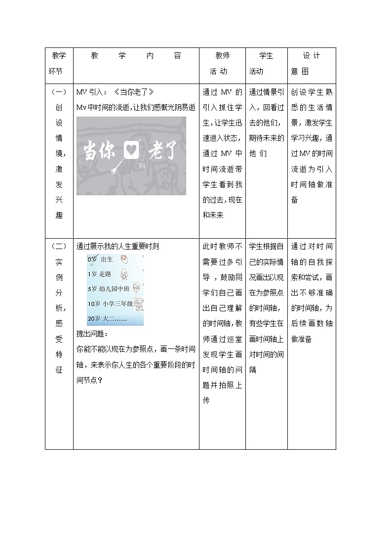 华东师大版七上数学 2.2.1数轴 教案第3页