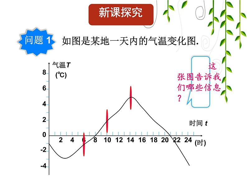 华东师大版数学八下17.1变量与函数课件PPT04