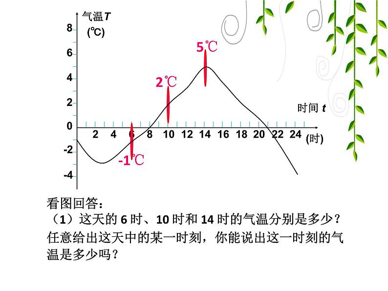 华东师大版数学八下17.1变量与函数课件PPT05