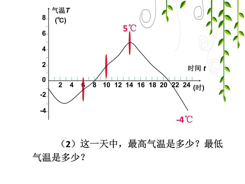 华东师大版数学八下17.1变量与函数课件PPT06