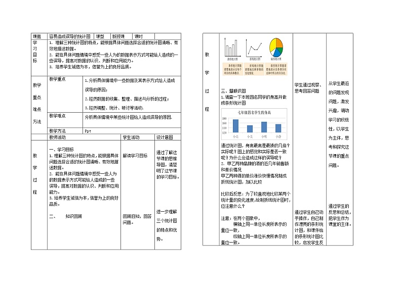 北师大版七上数学 6.4.2容易误导决策的统计图 教案第1页