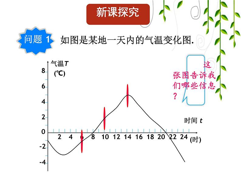 华东师大数学八下17.1变量与函数课件PPT03