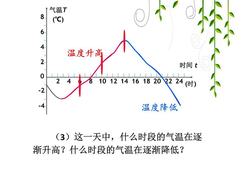 华东师大数学八下17.1变量与函数课件PPT06