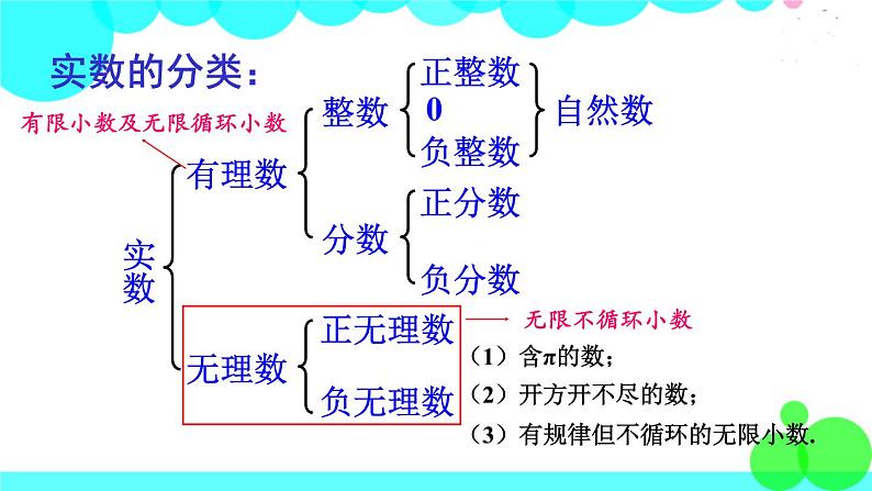 华师8数上册 第11章 数的开方 11.2 实数 PPT上课课件07