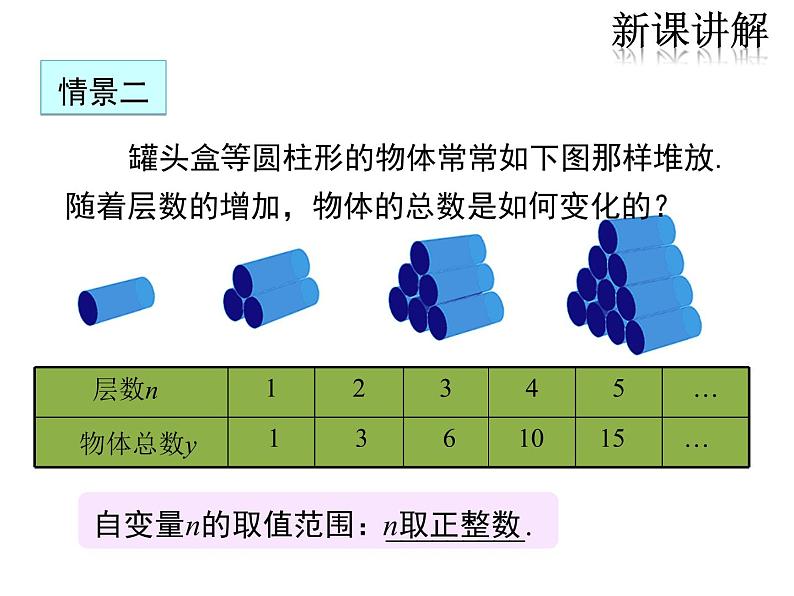 华东师大版数学八下17.2  函数的图像课件PPT第5页