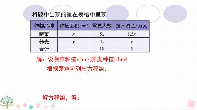 8.3实际问题与二元一次方程组 第2课时 配套问题   人教版数学七年级下册 课件第5页