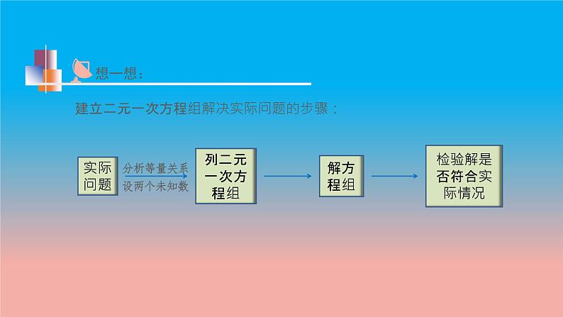 数学苏科版七下第10章10.5第2课时用二元一次方程组解决问题2教学课件04