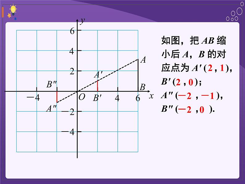 北师版数学九年级上册 4.8 第2课时  平面直角坐标系中的位似变换 课件第7页