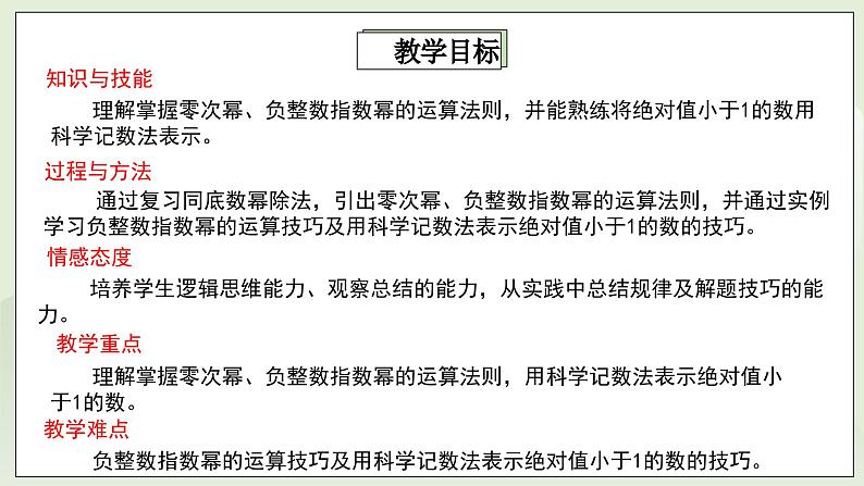 湘教版8上数学第一章1.32《零指数幂和负指数幂》课件第2页