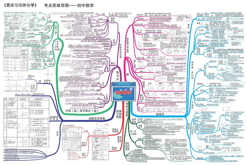 初中数学-思维导图（36图）01