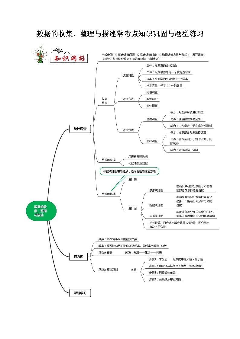 专题06 数据的收集、整理与描述-2021-2022学年七年级数学下学期期末复习常考点知识巩固+例题练习+期末模拟测试卷（人教版）01
