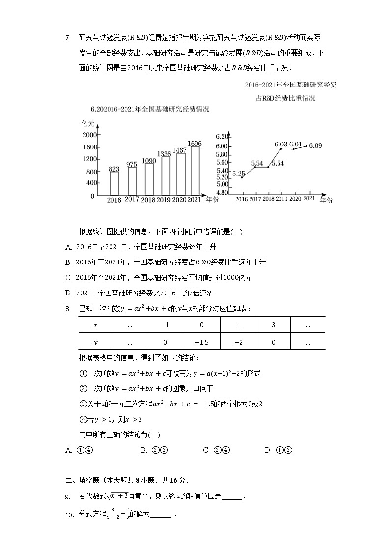 2022年北京市石景山区中考数学一模试卷（含解析）02