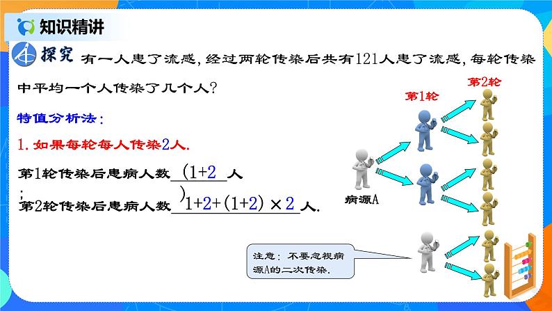 21.3.1 《实际问题与一元二次方程（一）传播问题》课件+教案04