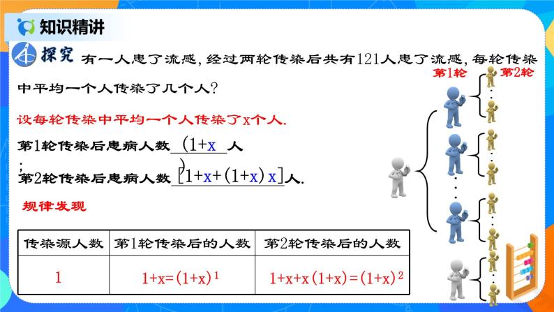 21.3.1 《实际问题与一元二次方程（一）传播问题》课件+教案05