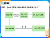 21.3.2 《实际问题与一元二次方程（二）平均变化率问题》课件+教案