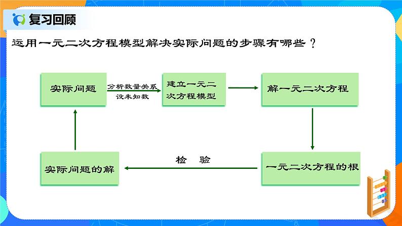 21.3.2 《实际问题与一元二次方程（二）平均变化率问题》课件第3页