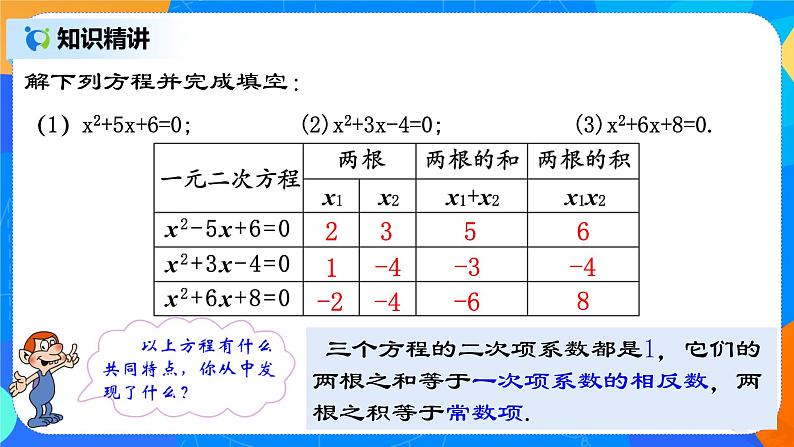 21.2.7 《一元二次方程根与系数的关系》课件+教案04